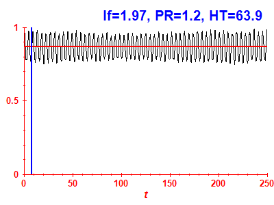 Survival probability